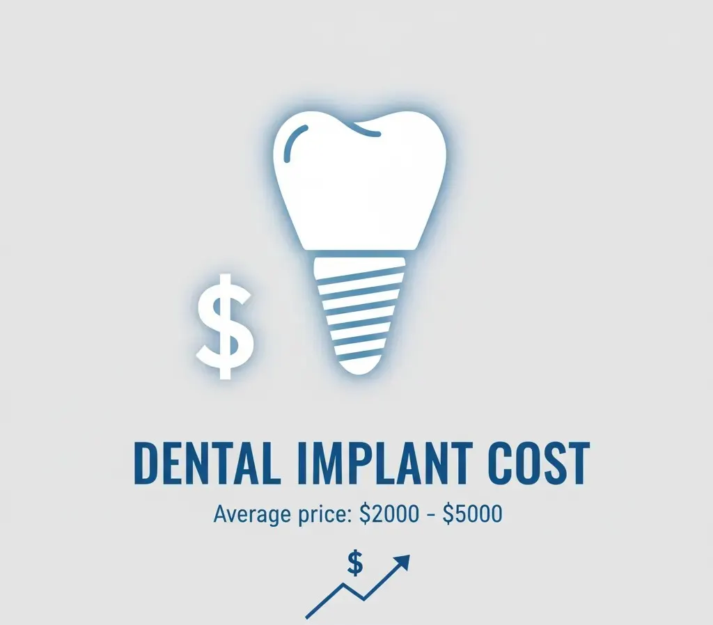 How Much Dental Implants Cost: Complete 2026 Guide for Milton, Ontario